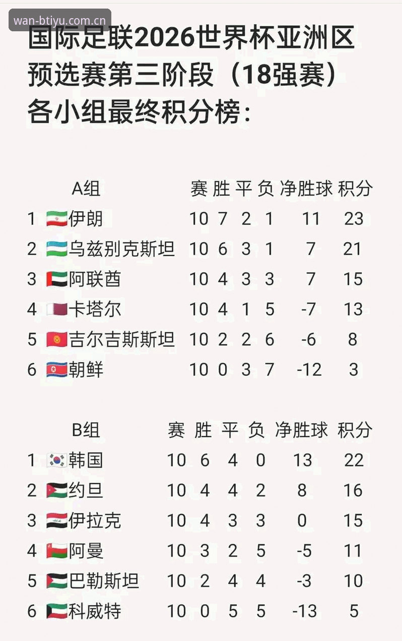 揭秘：世界杯赛场上，你看到的1-0远不止比分那么简单